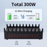 300W Charging Station for Multiple Devices - 24 Ports USB Fast Charging Station with Smart Power Delivery - Kindle, Phone, Tablet Charger Station for Home, Office, School - Image 3