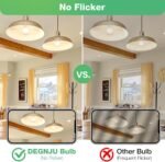 A19 LED Light Bulbs, 60 Watt Equivalent LED Bulbs, Soft White 2700K, 800 Lumens, E26 Standard Base, Non-Dimmable, 8.5W Warm White LED Bulbs for Bedroom Living Room, 12 Pack - Image 5