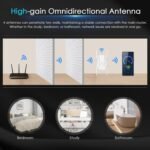 2025 AX1800 WiFi 6 Extender Signal Booster - Dual Band 2.4G/600Mbps & 5.8G/1200Mbps, WiFi Extender with Gigabit Port, 802.11AX Tech, 12999 Sq.Ft Long Range WiFi Repeater, Connects 100+ Devices - Image 3