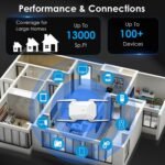 2025 AX1800 WiFi 6 Extender Signal Booster - Dual Band 2.4G/600Mbps & 5.8G/1200Mbps, WiFi Extender with Gigabit Port, 802.11AX Tech, 12999 Sq.Ft Long Range WiFi Repeater, Connects 100+ Devices - Image 6