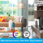 A19 LED Light Bulb, 60 Watt Equivalent LED Bulb, Daylight White 5000K, 850 Lumen, E26 Base, Non-Dimmable, 9W Bright White LED Bulb, 12-Pack - Image 6