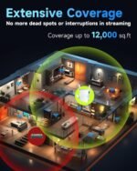 2025 WiFi Extender Signal Booster, New Gen Wi-Fi 6 Repeater, Long Range up to 12,000 sq.ft for Home, Dual-Band Internet Extender WiFi Booster w/Gigabit Ethernet Port, Easy Setup, EasyMesh Compatible - Image 2