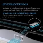 AC Infinity AIRTAP T4 White, Register Booster Fan for 4” x 10” Register Holes, Improves Heating & Cooling Vents, Quiet 10-Speeds, Bluetooth App Control Data Alerts. ONLY FITS 4” x 10” Duct Openings - Image 2