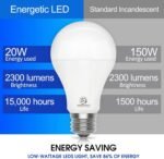 4 Pack 150 Watt LED Light Bulb, Super Bright A21 Daylight 5000K, Non-Dimmable, 2300LM LED Bulb, High Lumen Light Bulbs, E26 Base, UL Listed - Image 3