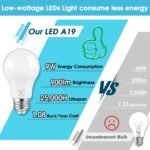 A19 LED Light Bulb Dimmable, 60 Watt Equivalent LED Bulbs, Daylight White 5000K, 900 Lumen, E26 Base, 9W Bright White Light Bulb, 12-Pack - Image 4
