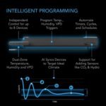 AC Infinity Outlet AI, Environment Controller, Smart WiFi Power Strip, Dual-Zone Temperature Humidity, Individual Control 4 Plugs, AI Targeting, Thermostat Greenhouse Aquarium Terrarium Home, 1800W - Image 3