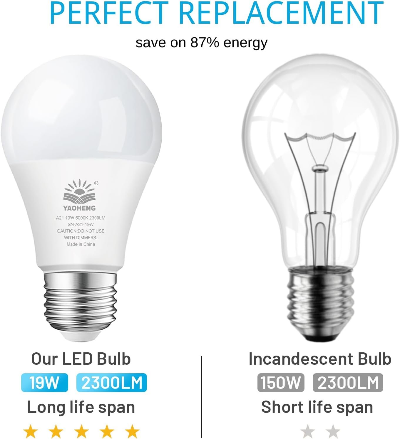 A21 LED Light Bulb, 150 Watt Equivalent LED Bulbs, 19W 5000K Daylight, 2300 Lumens, Non-Dimmable, E26 Base, Super Bright Light Bulb Indoor, Energy Efficient ETL Listed, 4-Pack - Image 4