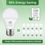 A19 LED Light Bulb 75 Watt Equivalent, 11 Watt Light Bulbs, 2700K Warm White, 1100 Lumens, Non-Dimmable, E26 Base Lightbulbs, Standard LED Bulbs for Home, ETL Listed(4-Pack) - Image 3
