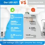 A21 LED Light Bulbs, 150 Watt Equivalent LED Bulb, Daylight White 5000K, 2600LM, E26 Base, Non-Dimmable, 19W Bright White LED Bulb, 4-Pack - Image 2